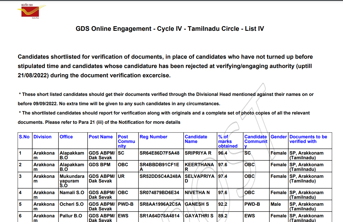 Tn Post Office Gds Merit List 4 Pdf 2022 Released
