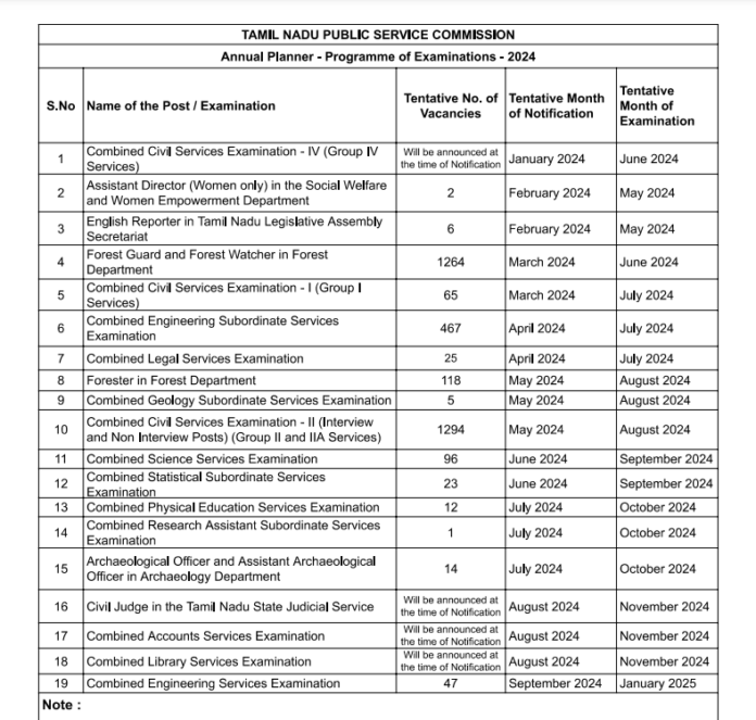 TNPSC Annual Planner 2024 Pdf